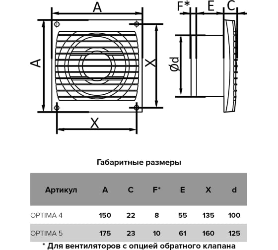 Вентилятор верев.125 OPTIMA 5-02 