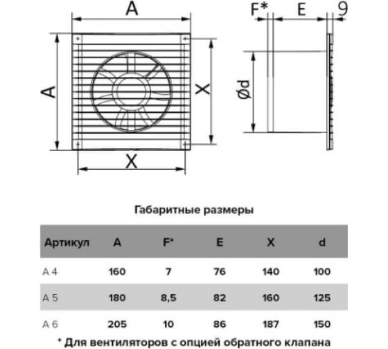Вентилятор 100 А 4 без сетки