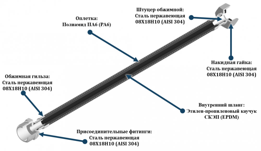 Подводка для воды в оплетке из полиамидных нитей 80 г/ш