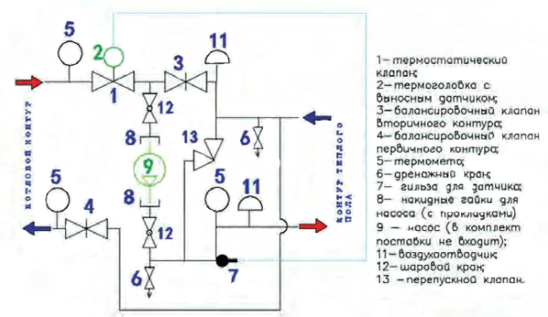 Насосно-смесительный узел COMBI.0